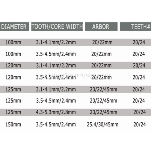 Lưỡi cưa PCD để tạo rãnh răng hình nón